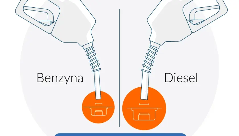 Jak odróżnić diesla od benzyny? Uniknij kosztownych błędów!